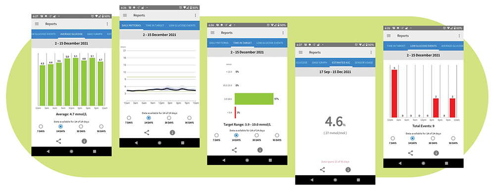Smartphone showing different types of graphs for monitoring Diabetes and generating reports.