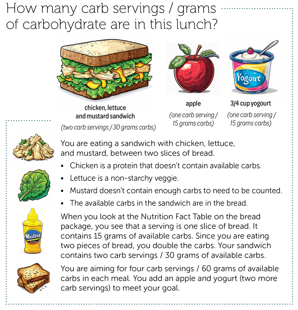 There's No Such Thing As A Diabetic Diet   Managing Diabetes ...